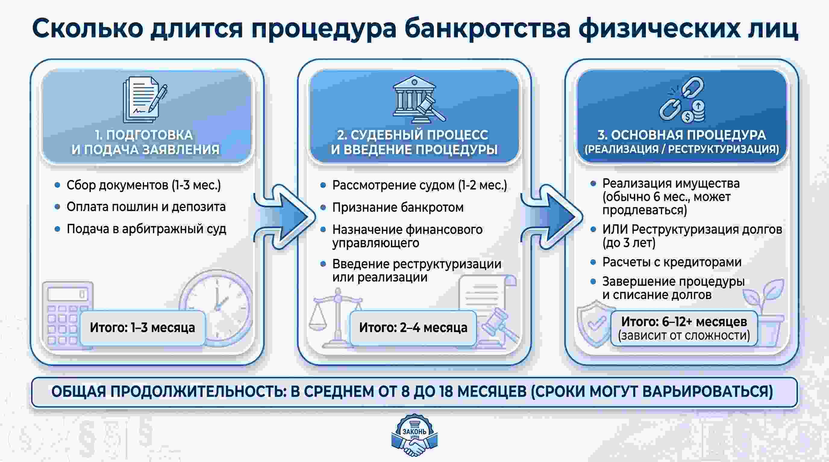 Статья 3